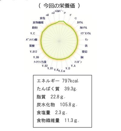 今回の栄養価.jpg